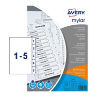 NDV1555