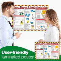 SHARPS DISPOSAL INJURIES POSTER A2