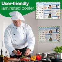 FOOD ALLERGIES FIRST AID POSTER A2