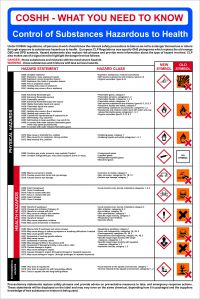 COSHH Safety Poster/CLP Regulations Sign (400 x 600mm). Manufactured from strong rigid PVC and is non-adhesive; 0.8mm thick.