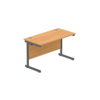 CORE1260SUBCHGRP