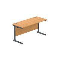 CORE1460SUBCHGRP