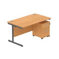 COREBUNSU1480BCHGRP2