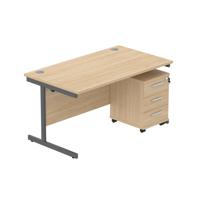 COREBUNSU1480OKGRP3