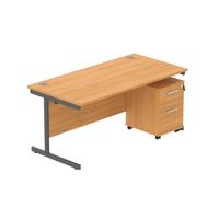 COREBUNSU1680BCHGRP2