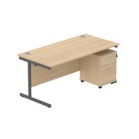 COREBUNSU1680OKGRP2