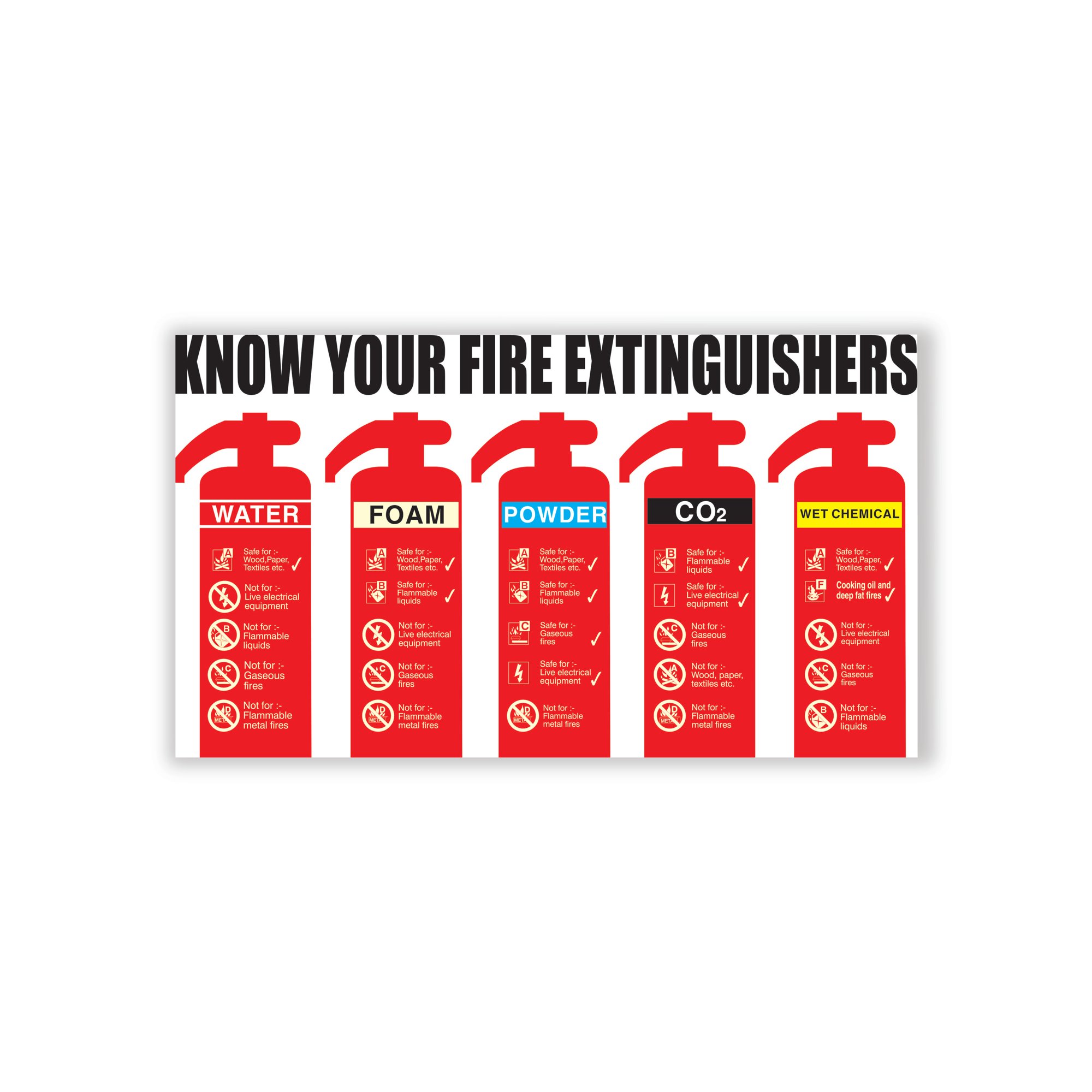 KNOW YOUR FIRE EXTINGUISHER 300X500