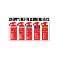 KNOW YOUR FIRE EXTINGUISHER 300X500