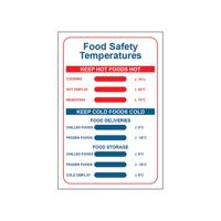 FOOD SAFE TEMP SIGN SAVE PP 200X300
