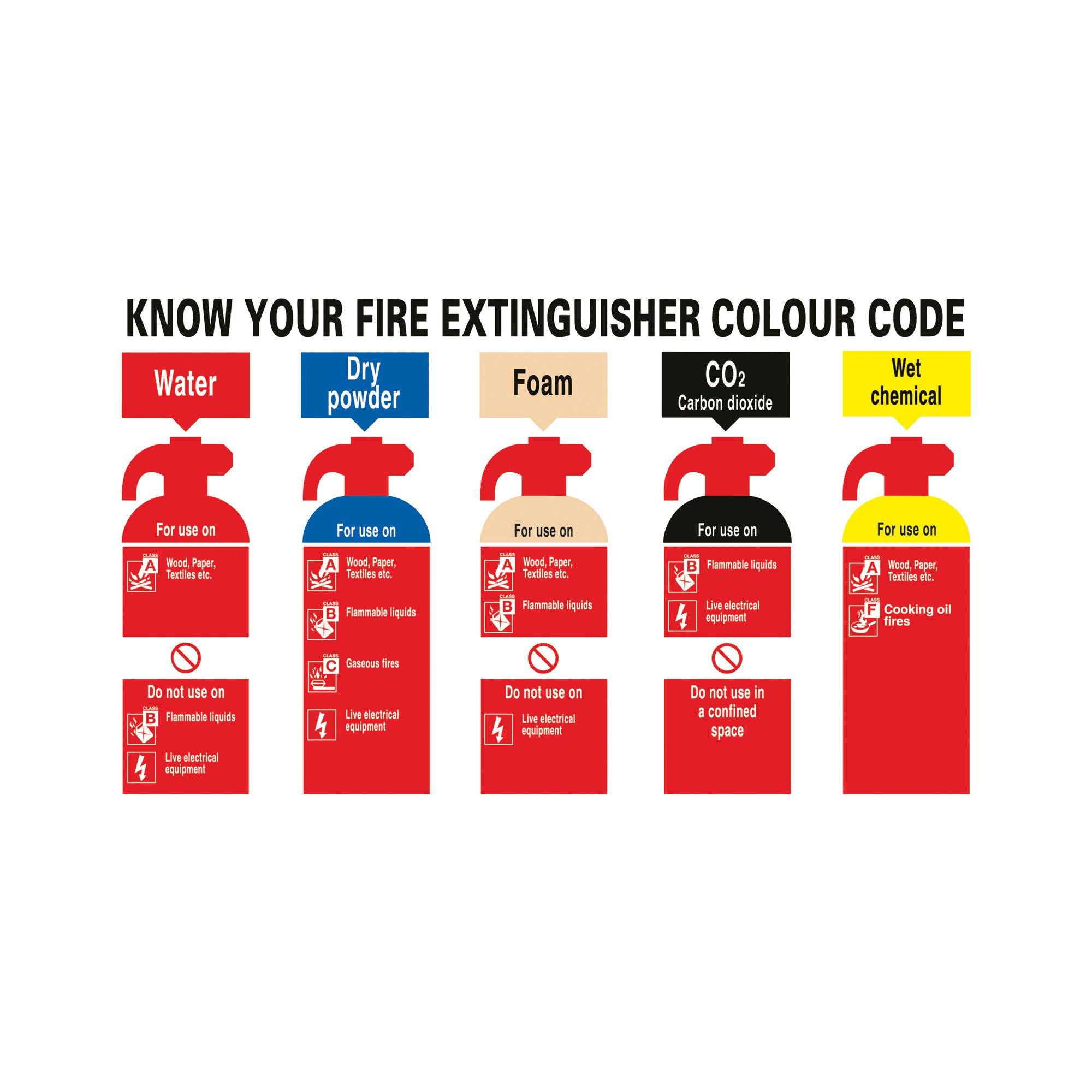 SIGNSLAB KNOW YOUR FIRE EXTR PVC