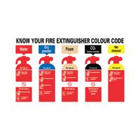 SIGNSLAB KNOW YOUR FIRE EXTR PVC